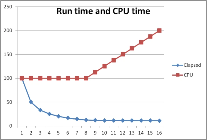 BenchGraph