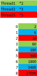 Expected Result Expected