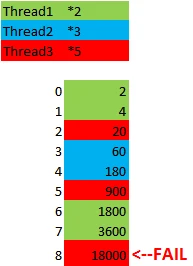 Sample result