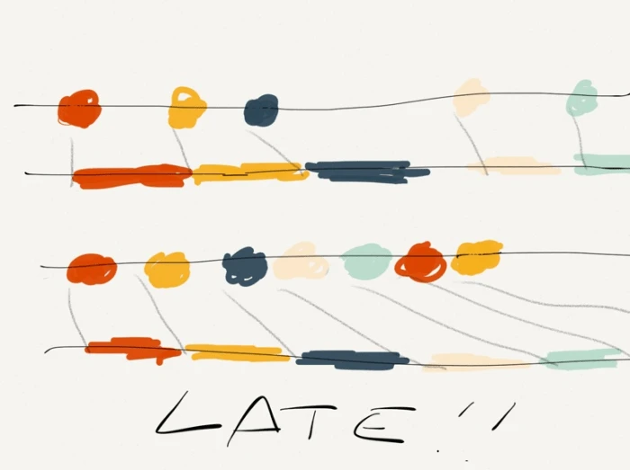 lines are time line, bullets for event, paint lines represent processing time