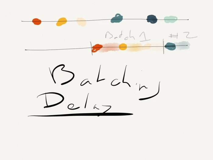 Processing events in batch provides only marginal optimization