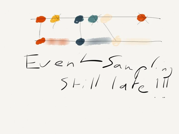 Here we drop every other samples