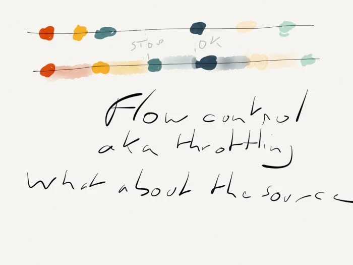 The application can control/throttle the incoming flow.