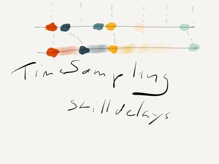 A sample is snapshoted at a fixed frequency to be propagated/processed